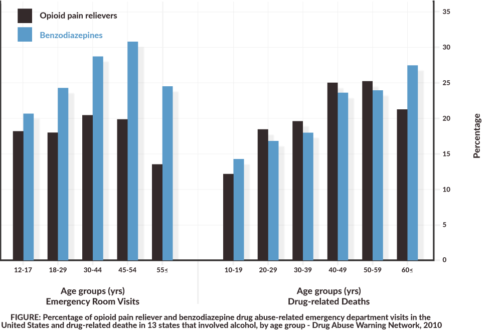 Benzodiazepine-ralated-deaths-graph-statistics