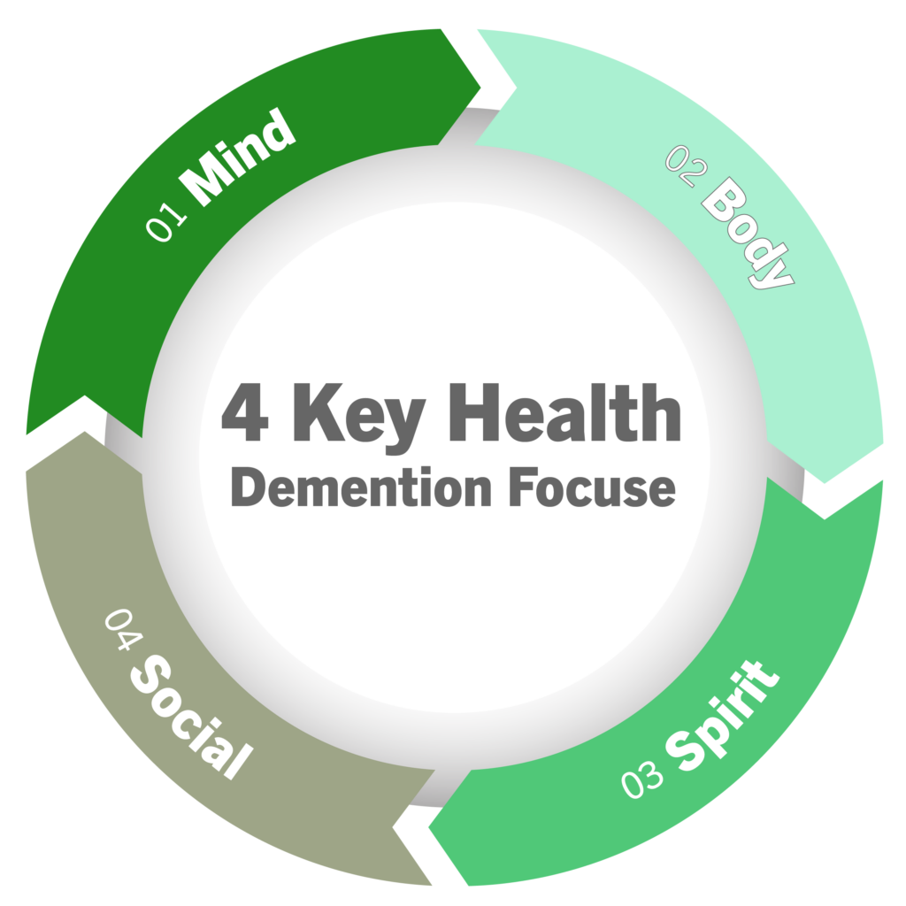 mind-body-spirit-socail-health-infographic